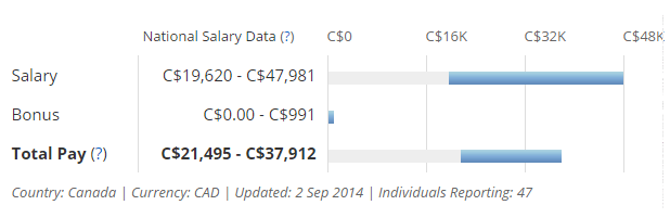 Security Officer Salary In Canada Average Pay For Security Guard 