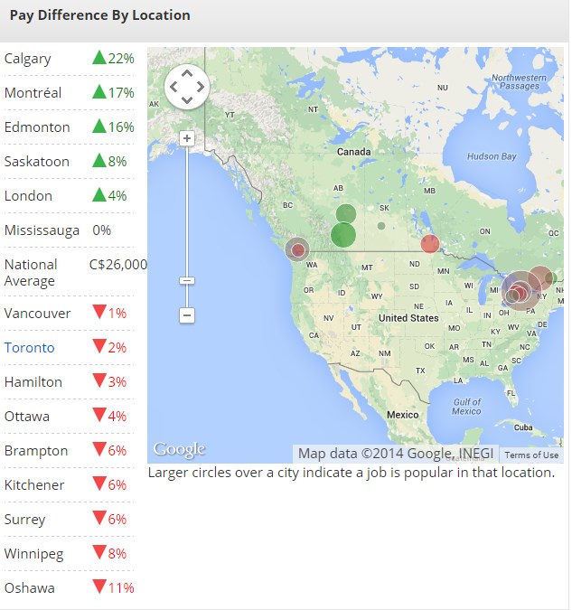 Security Officer Salary In Canada Average Pay For Security Guard 