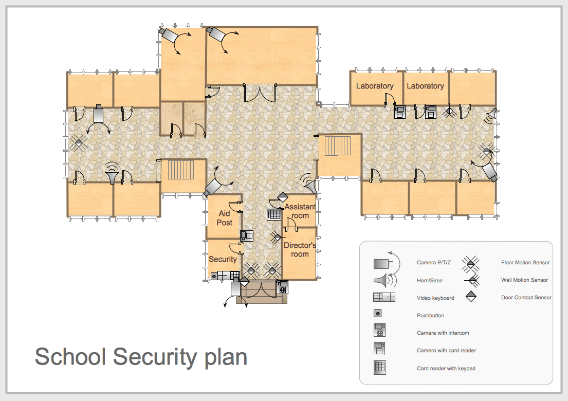 building-security-plan-sample-security-guards-companies