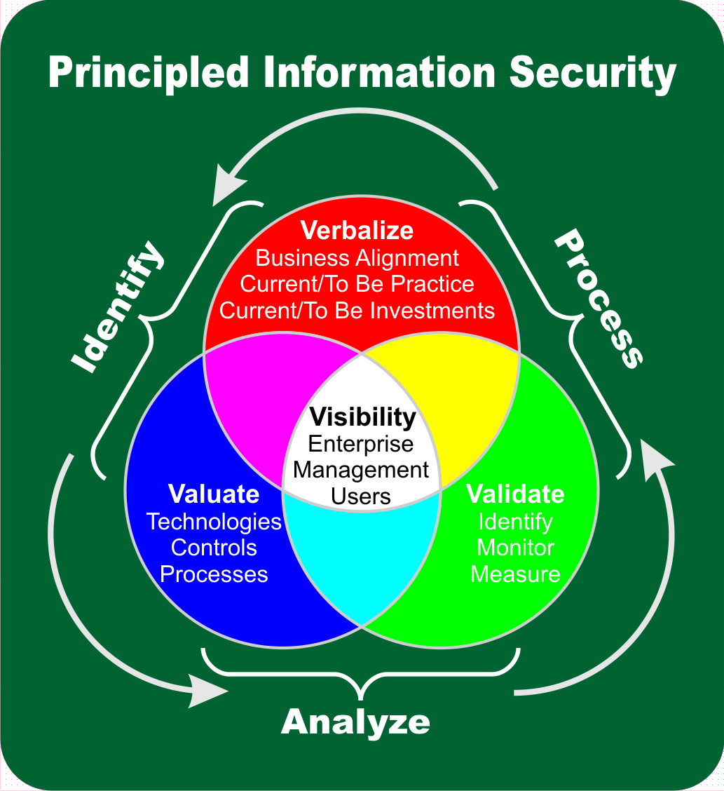 what-is-information-security-and-how-can-it-help-your-business