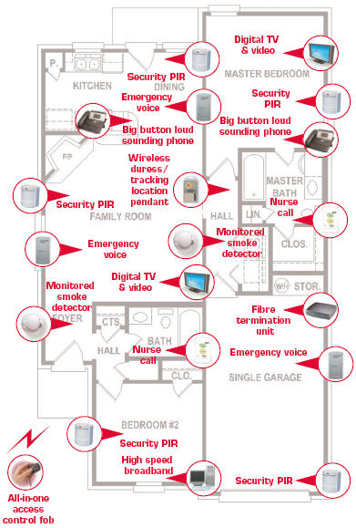 response emergency system personal security guard app