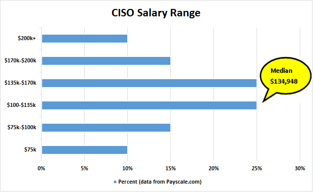 security-officer-pay-scale-security-guards-companies