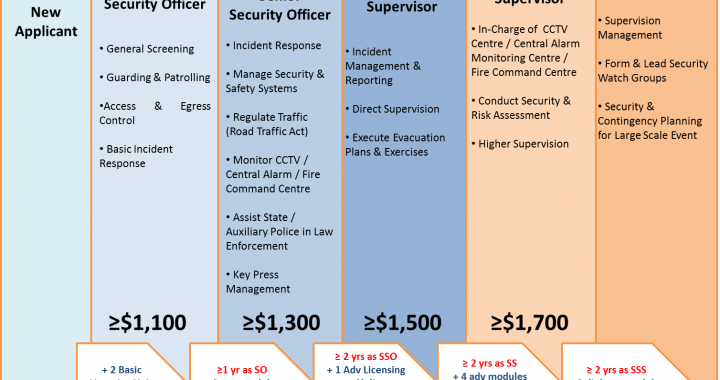 Security Officer Pay Scale Security Guards Companies