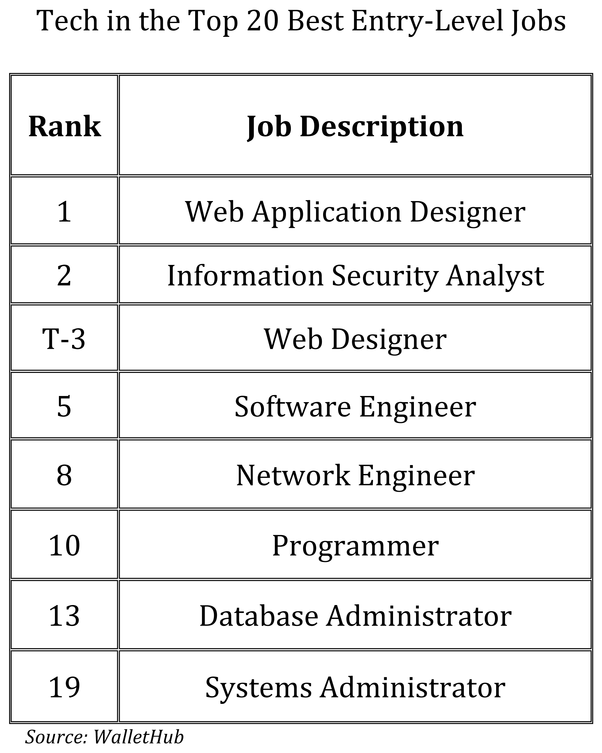 Entry Level Network Security Engineer Jobs