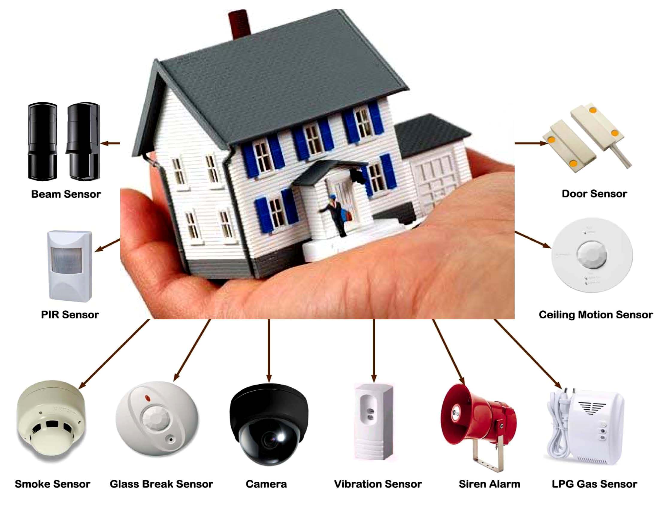 Home Security Systems in Indianapolis Security Guards Companies