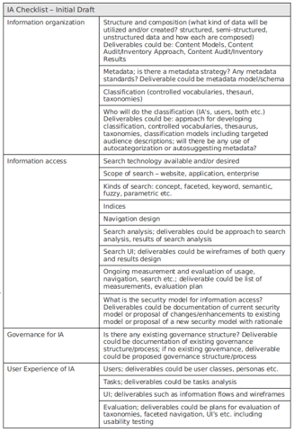 Building Security Checklist - Security Guards Companies