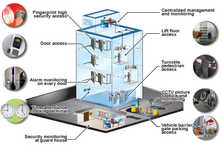 Religious Buildings Bosch Security And Safety Systems I