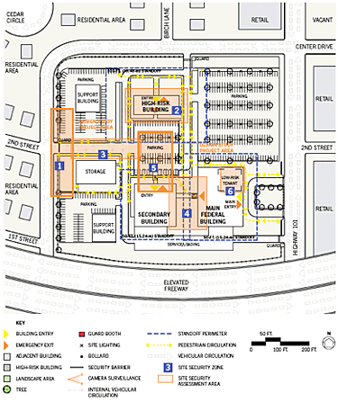 Building Security Plans - Security Guards Companies