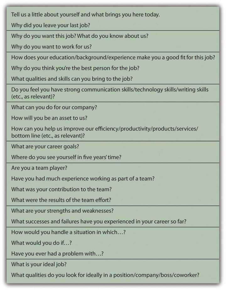 sample supervisor interview questions