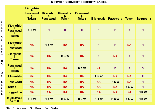 Security Clearance Levels - Security Guards Companies