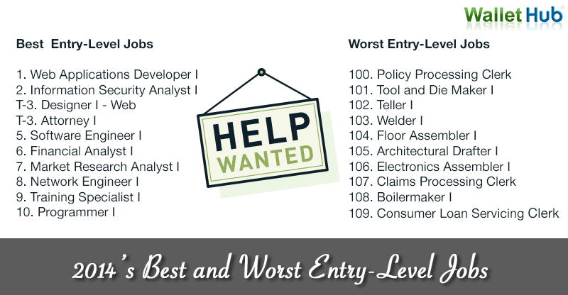 Best Entry Level It Jobs No Experience Reddit