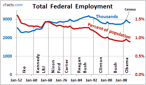 Us Government Jobs Federal Jobs