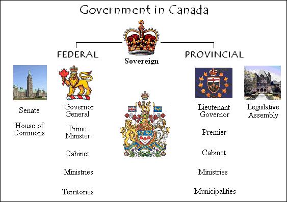 Government Canada - Security Guards Companies