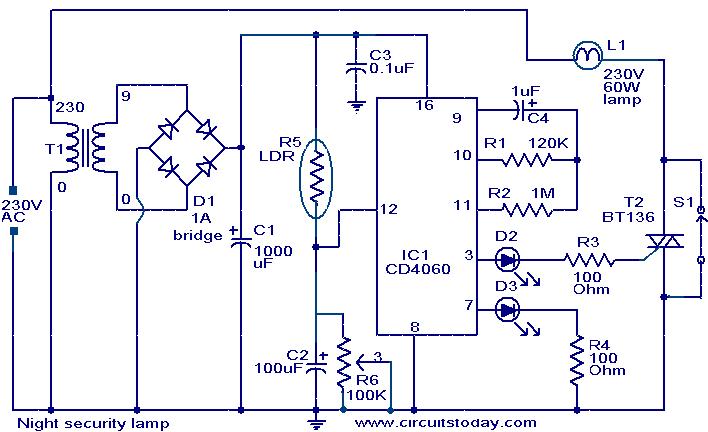 Night Security Lights - Security Guards Companies