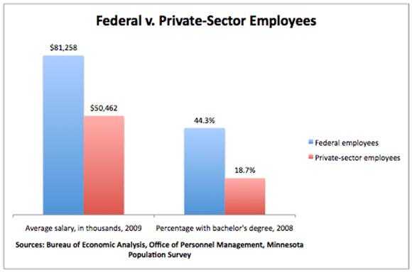 Federal Civilian Jobs - Security Guards Companies