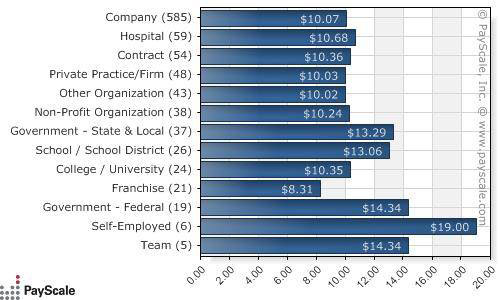 Security Officer Pay Scale Security Guards Companies