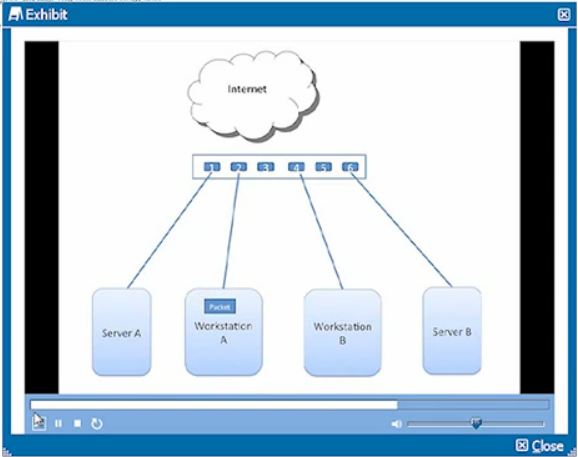 GSEC Valid Dumps Ebook